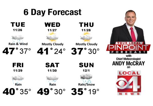 Nov. 26, 2019 WHBF weather